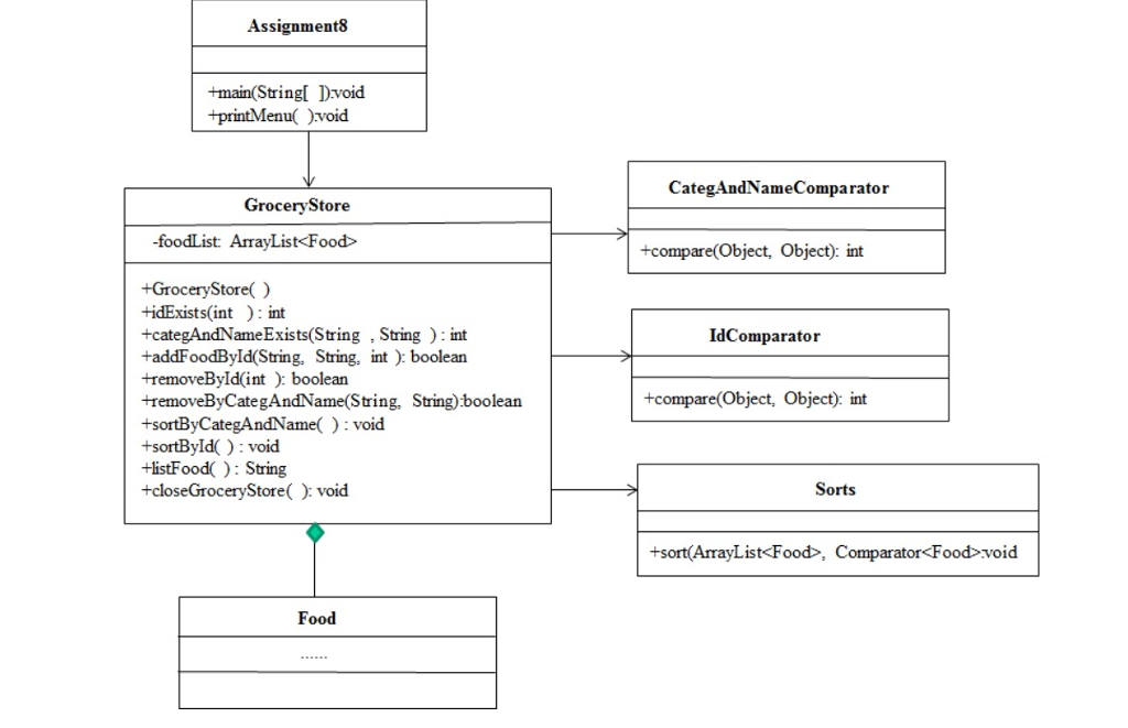 I need help writing a binary search and sort program in java.