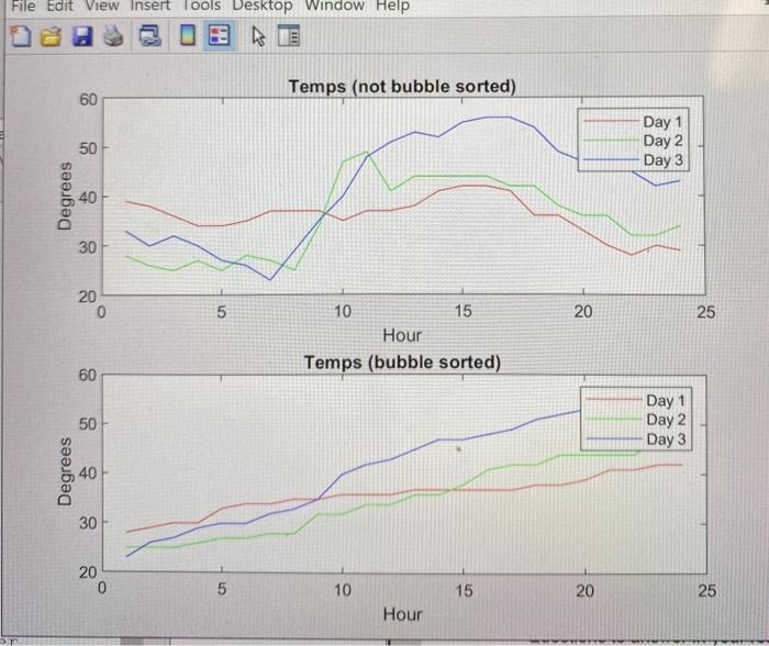 get the same values. why is this? what does the change accomplish?
