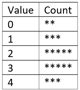 This question relates to Javascript How can I get the count column
