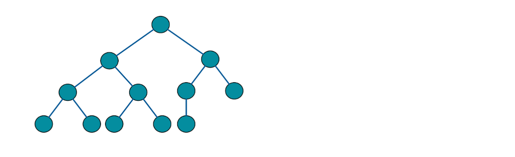 input binary tree T witlh n nodes, performs a sequence of up