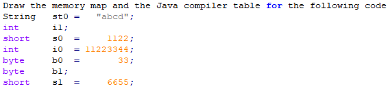  Draw the memory map and the Java compiler table for the
