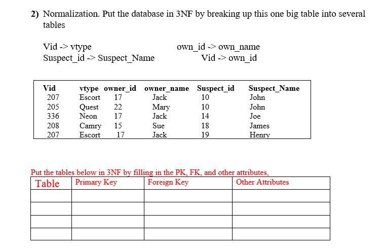  2) Normalization. Put the database in 3NF by breaking up this