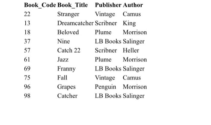 can you show me how to normalize this table? Book_Code Book_Title Publisher