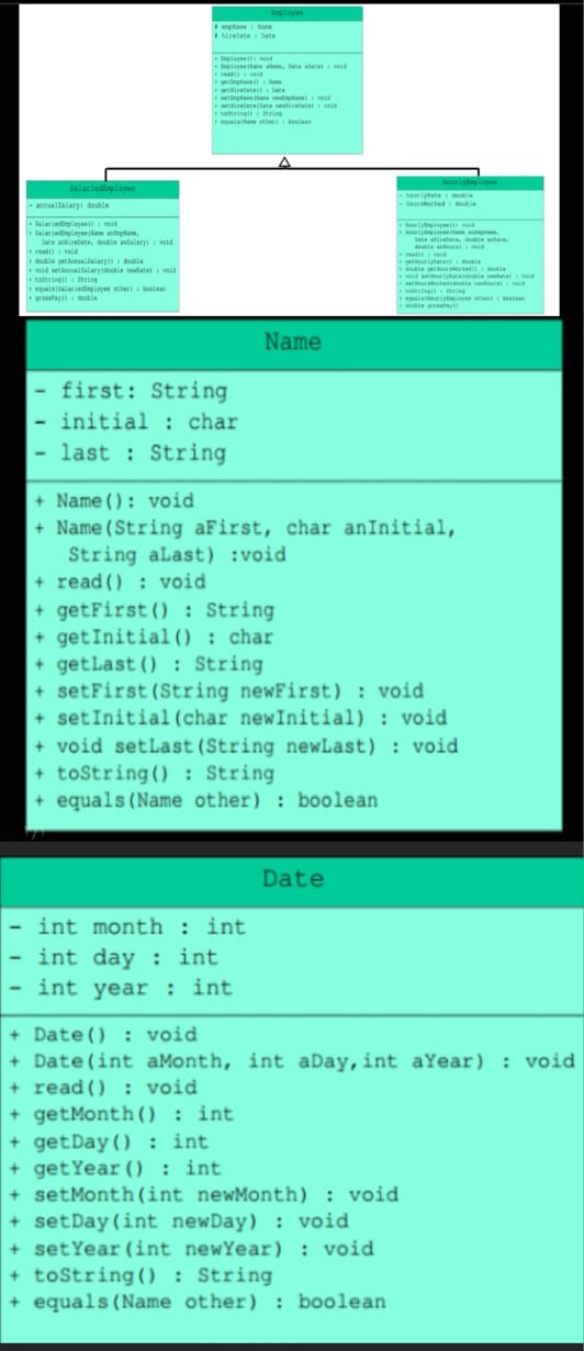  code class="asciimath">\Delta Name first: String initial : char last : String