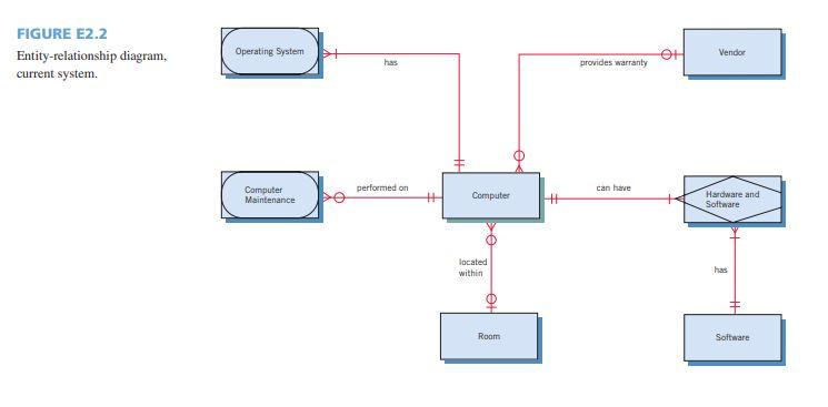 Received Hardware Master Report Software Master Report FIGURE E2.1 Context-level data flow