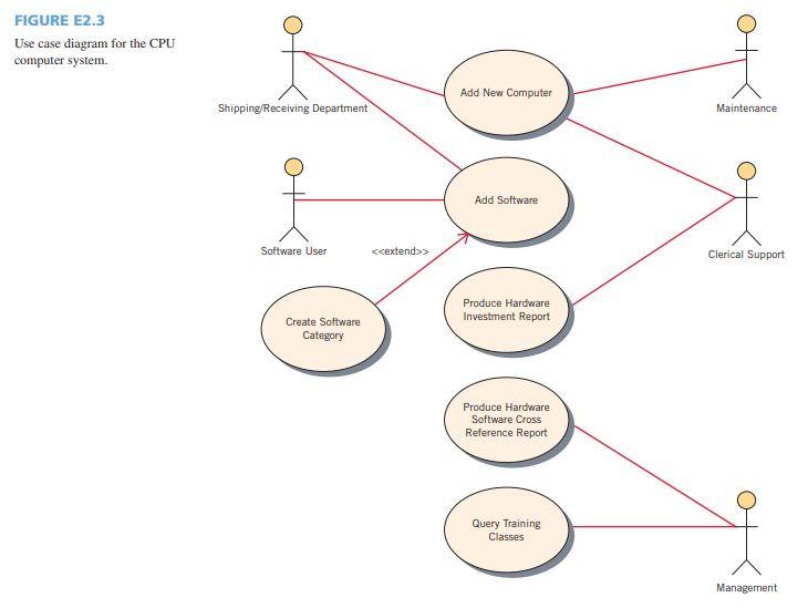 dia current system. Clerical Support EE 3 Repaired Computer Maintenance Context Computer