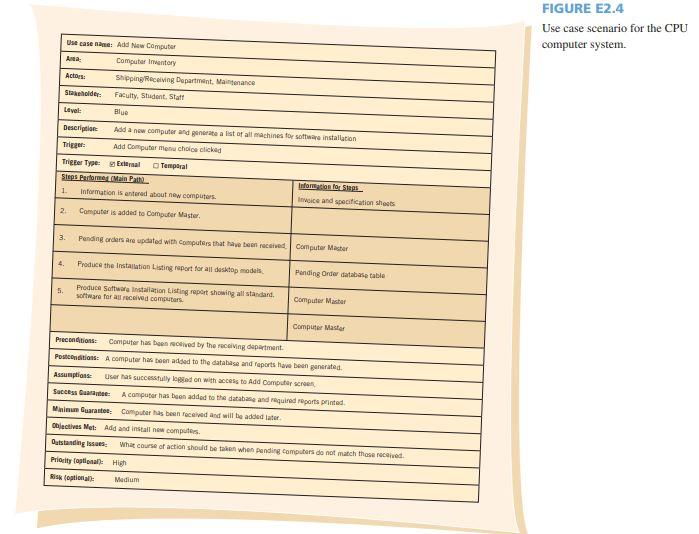 Inventory System Hardware Inquiry Hardware Inquiry Response EE 1 EE 1 Management