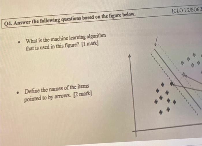  - What is the machine learning algorithm that is used in