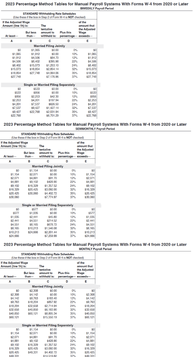  Only C++. Screens necessary to complete this program at a minimum