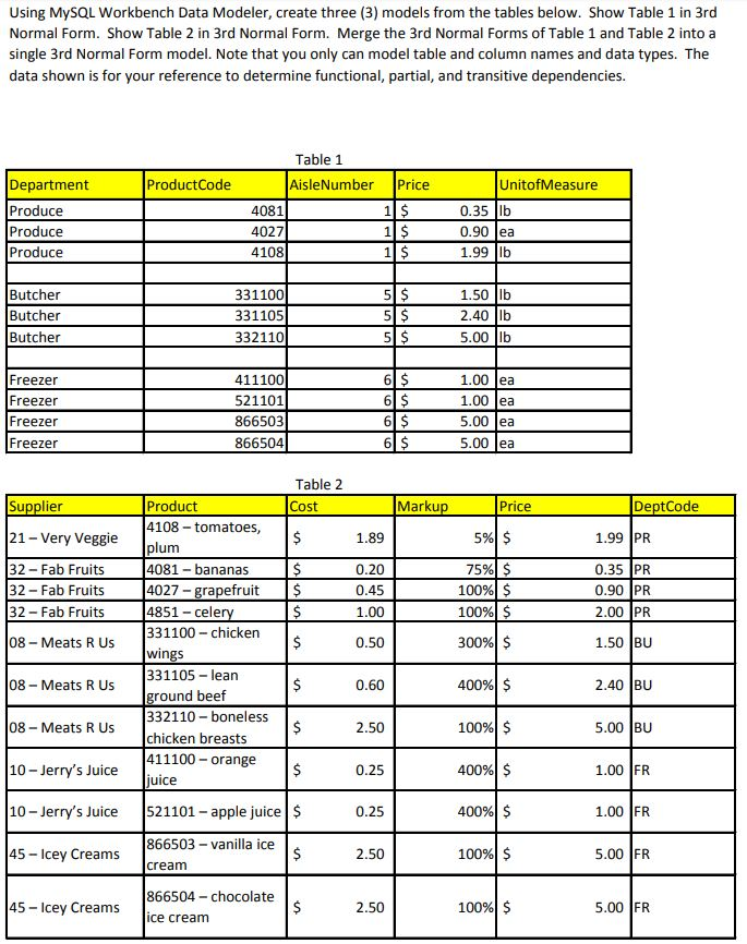  Using MySQL Workbench Data Modeler, create three (3) models from the