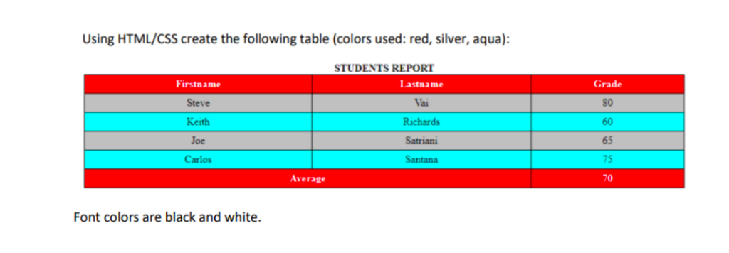  How do i do this table on Html? Using HTML/CSS create