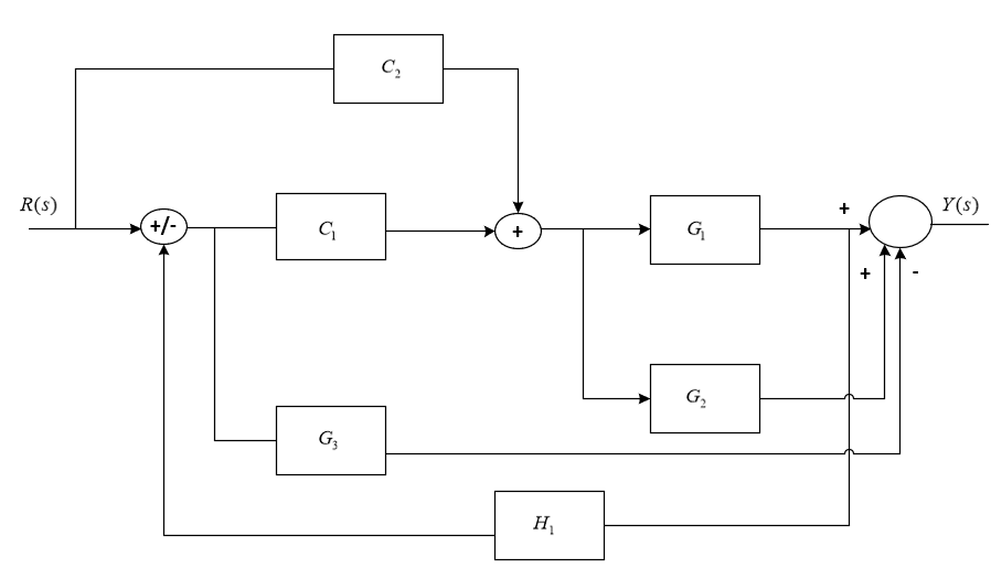  use a block reduction method and simplify the block diagram 