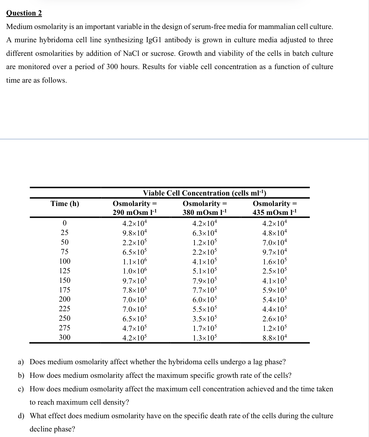  Question 2 Medium osmolarity is an important variable in the design