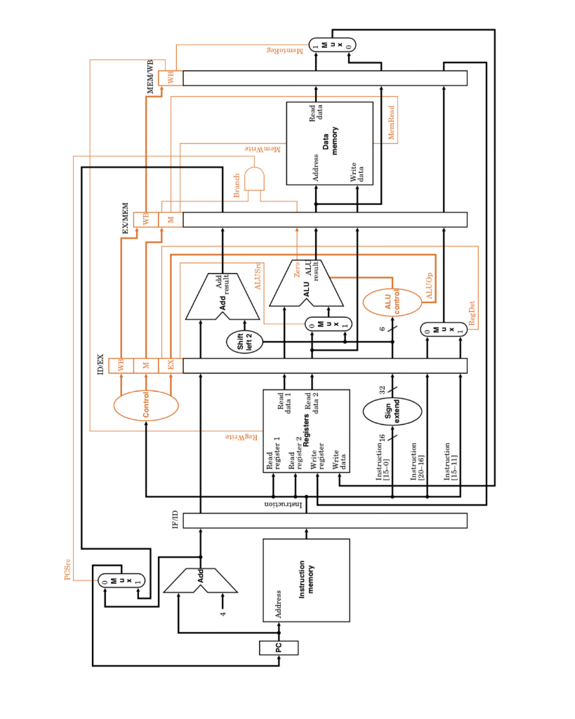 page to incorporate the jump register instruction. The instruction will set PC