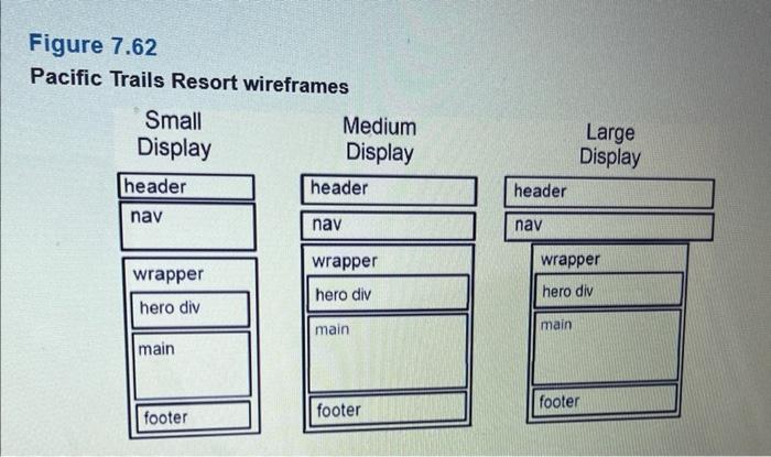 will use the existing Pacific Trails Resort (Chapter 6) website as a