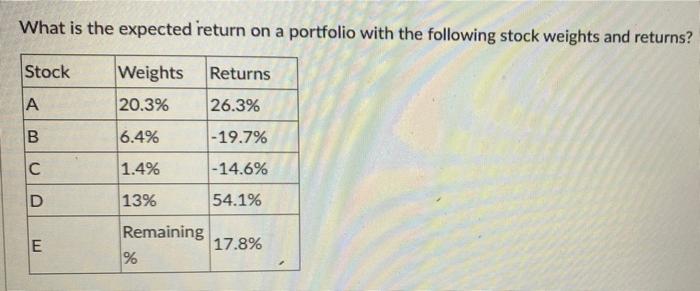  What is the expected return on a portfolio with the following