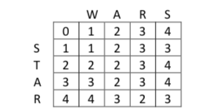 Hi, I would like to fix my java program please help me