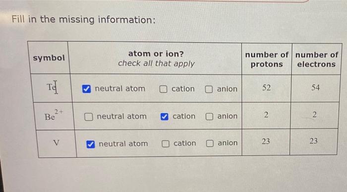  Fill in the missing information