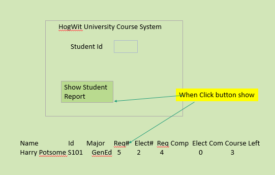 Write in C# as a object oriented program. HogWit University (HWS) is