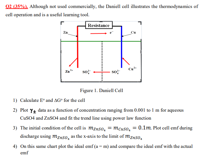  O2(35%). Although not used commercially, the Daniell cell illustrates the thermodynamics