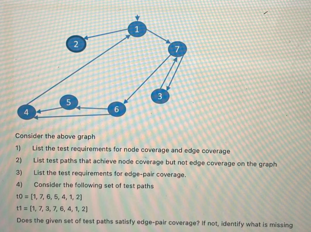  Consider the above graph List the test requirements for node coverage