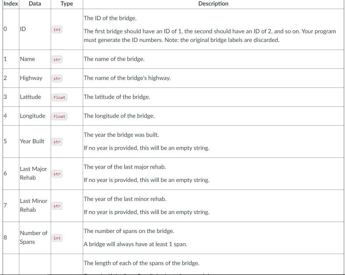 = 11 BCIS_INDEX = 12 MAX_BCIS = 5 HIGH_PRIORITY_BCI = 60 LOW_PRIORITY_BCI