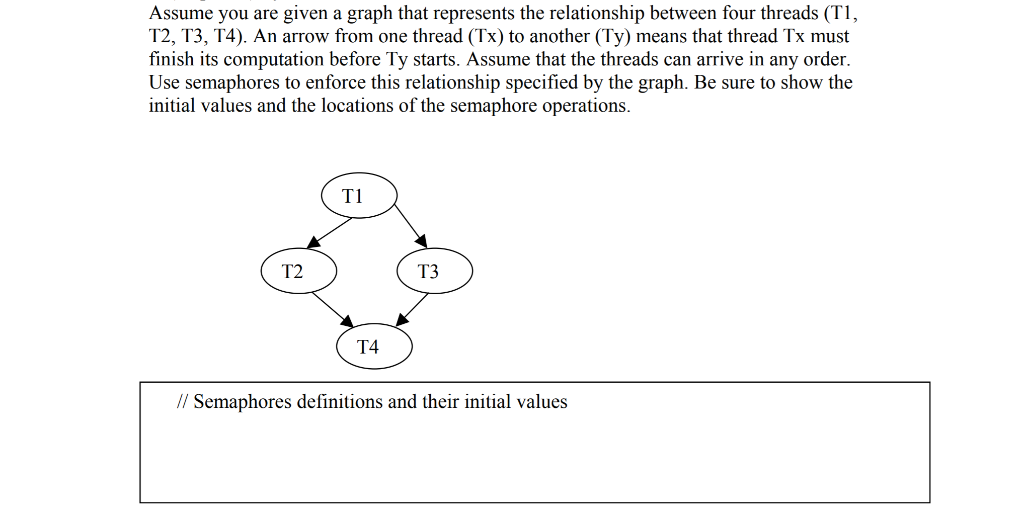  Operating systems - synchronization/Concurrency control Assume you are given a graph