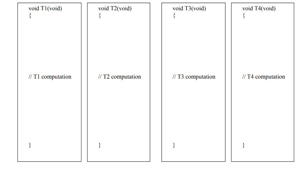 that represents the relationship between four threads (T T2, T3, T4). An