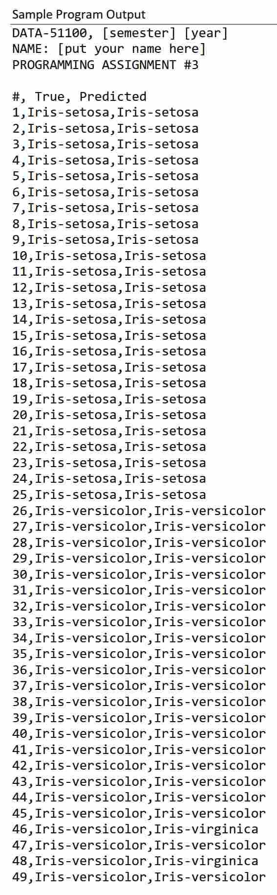 test data below training dataset 5.0,3.0,1.6,0.2,Iris-setosa 5.0,3.4,1.6,0.4,Iris-setosa 5.2,3.5,1.5,0.2,Iris-setosa 5.2,3.4,1.4,0.2,Iris-setosa 4.7,3.2,1.6,0.2,Iris-setosa 4.8,3.1,1.6,0.2,Iris-setosa 5.4,3.4,1.5,0.4,Iris-setosa