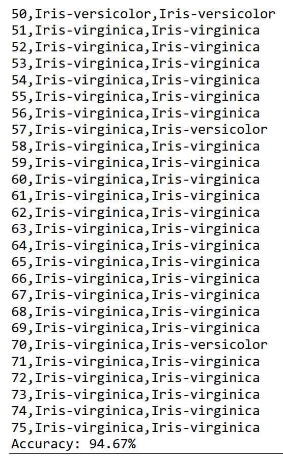 5.2,4.1,1.5,0.1,Iris-setosa 5.5,4.2,1.4,0.2,Iris-setosa 4.9,3.1,1.5,0.1,Iris-setosa 5.0,3.2,1.2,0.2,Iris-setosa 5.5,3.5,1.3,0.2,Iris-setosa 4.9,3.1,1.5,0.1,Iris-setosa 4.4,3.0,1.3,0.2,Iris-setosa 5.1,3.4,1.5,0.2,Iris-setosa 5.0,3.5,1.3,0.3,Iris-setosa 4.5,2.3,1.3,0.3,Iris-setosa 4.4,3.2,1.3,0.2,Iris-setosa 5.0,3.5,1.6,0.6,Iris-setosa