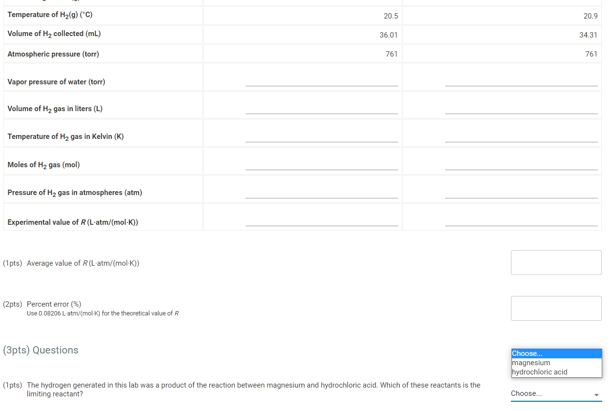 Table IG.2. Data Analysis Table view List view (1pts) The hydrogen generated