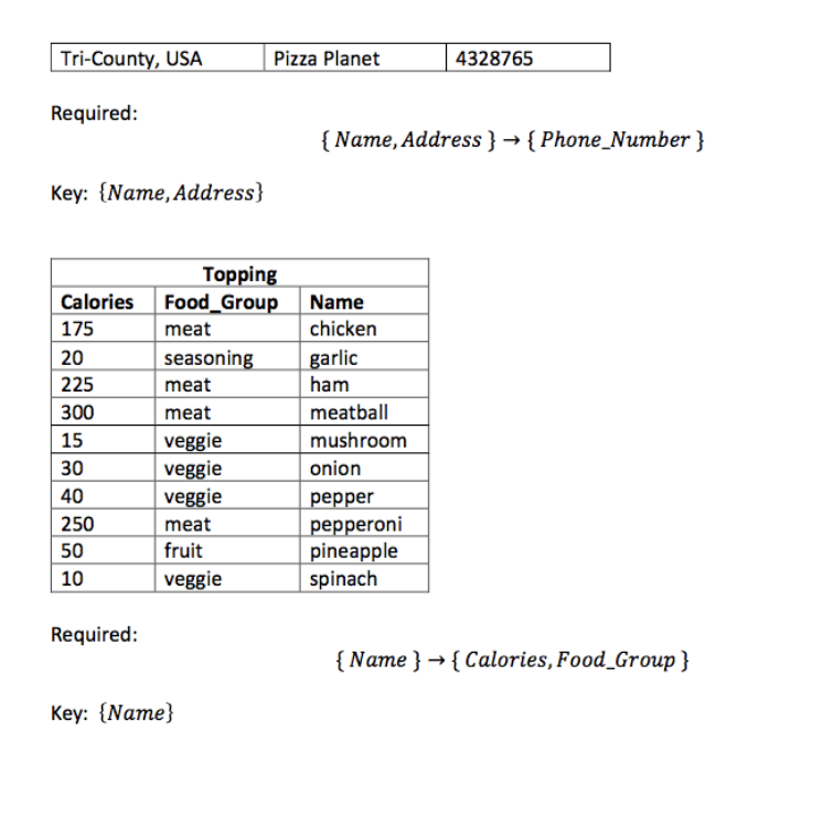 specifics not required by Hw #6], transform the following relationships into 1NF,