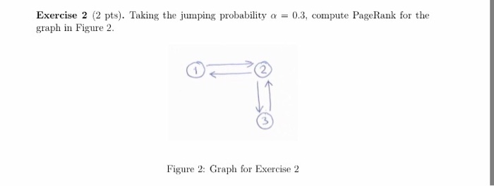  Taking the jumping probability alpha = 0.3, compute PageRank for the