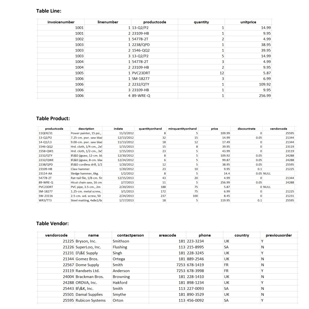  9Write the relational algebra expression to list the code and name