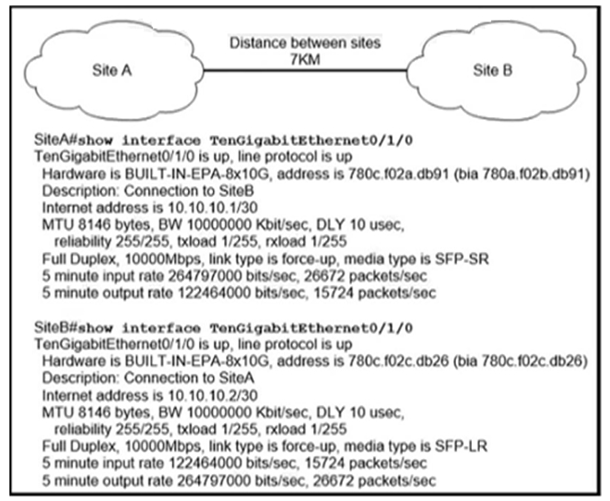 Please answer these questions below with Router Course? Question #121Topic 1 What