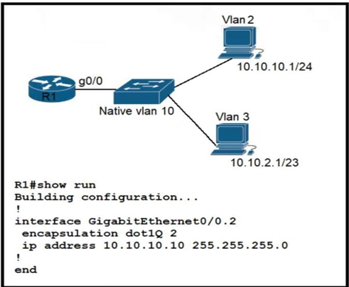 control-plane and data-plane functions. B. It streamlines traffic handling by assigning individual