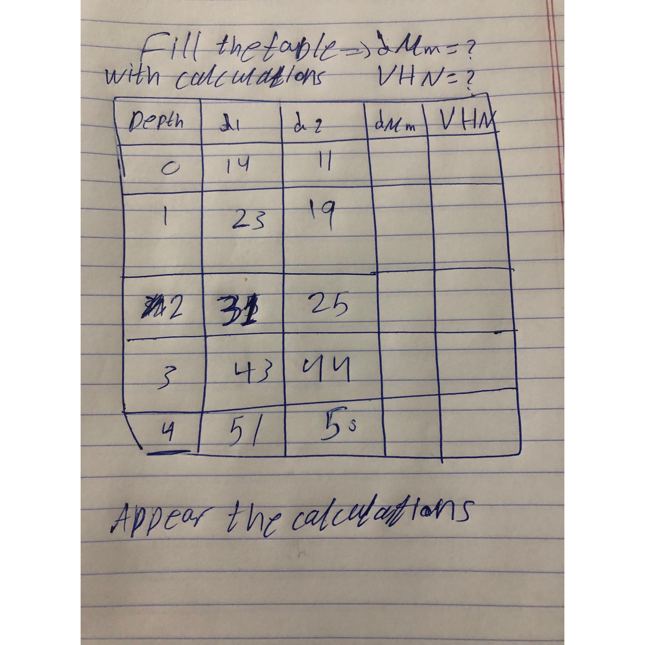  fill the taple =>2Mm=? with calculations VHN =? \table[[Depth,d1,d2,dMm,VHA],[0,14,11,,],[1,23,19,,],[2,31,25,,],[3,43,44,,],[4,51,53,,]] Appear the