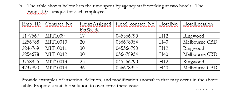 b. The table shown below lists the time spent by agency
