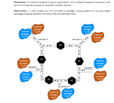  I need help with this JAVA assignment. The config.text file just