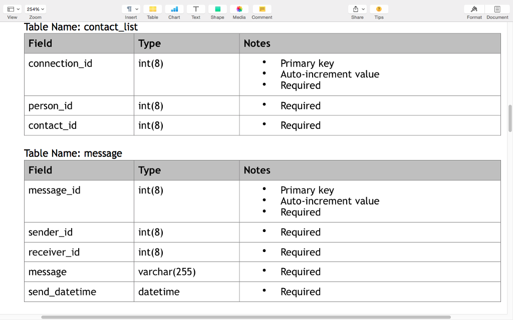 slow so I think that I may need a little bit of
