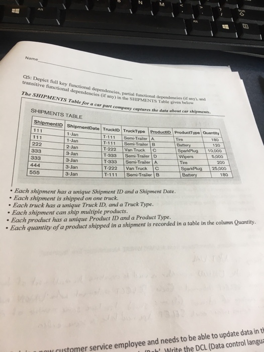  Name Q5: Depict full key functional dependencies, partial transitive functional dependencies