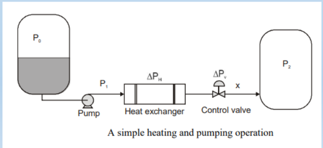 -Consider a heating process (shown below) where liquid with specific gravity 1