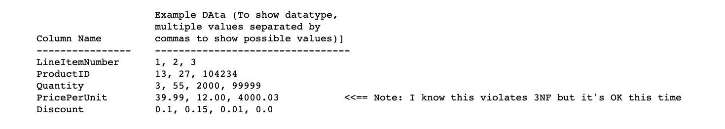 following question: this OrdersNT.txt: Create a TYPE, LineItemADT, to store LineItems Create