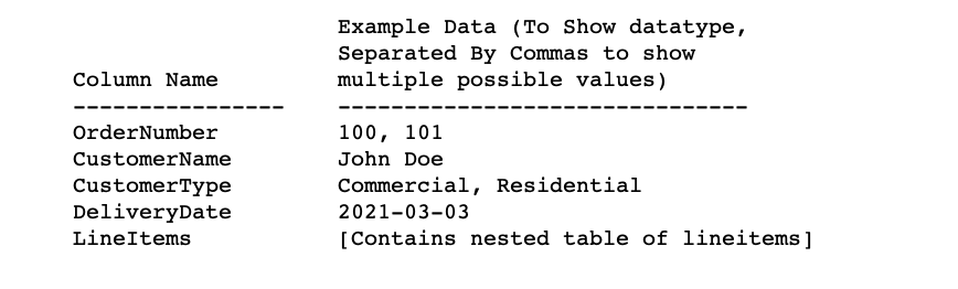 a type, LineItemsNT_TAB, to store LineItemADT information. See Object Oriented slides from