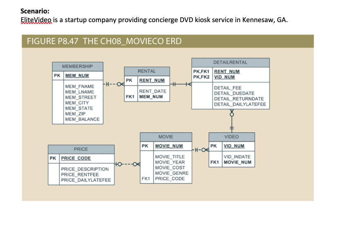There is no data. I just need the SQL query. Scenario: Elite