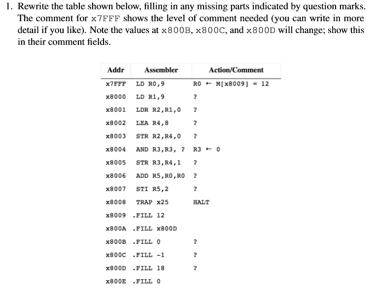  1. Rewrite the table shown below, filling in any missing parts