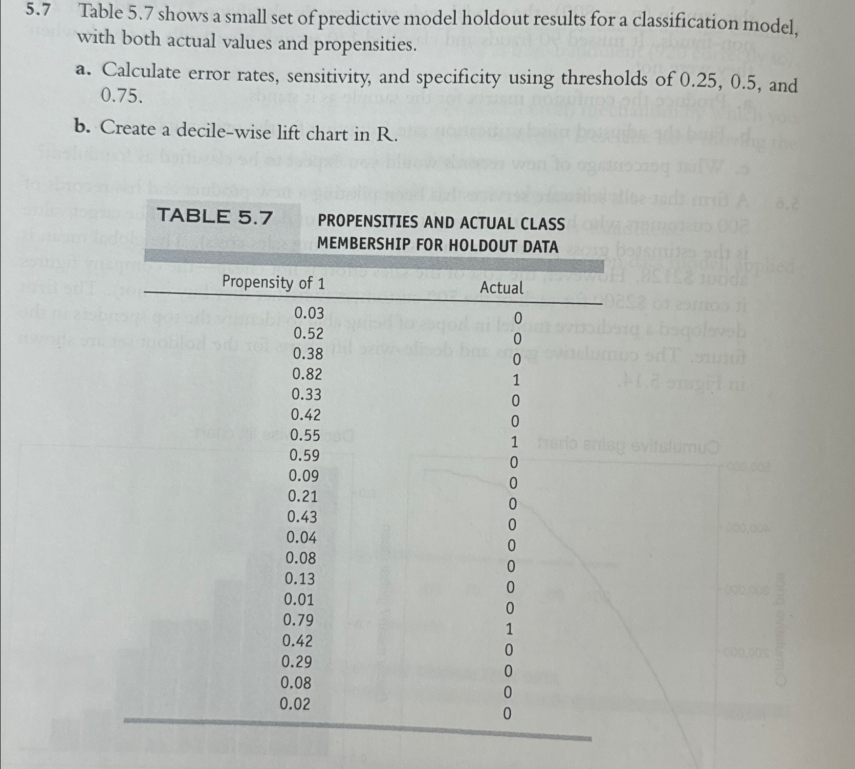  5.7 Table 5.7 shows a small set of predictive model holdout