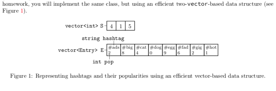  Need help making my functions sort quicker. Topics: Vectors and sorting.