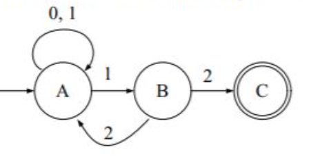 convert the NFA into a DFA and a regular expression 0, 1