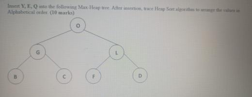  Insert Y, E. into the following Max Heap tree After insertion